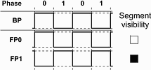 Figure 4. Drive waveforms for static LCDs